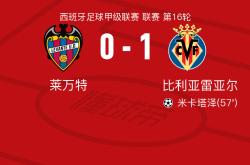 爱游戏APP关于重磅！比利亚雷亚尔集结日复出首秀武汉三镇赛前手感冰凉，达拉斯独行侠今夜复出首秀的信息