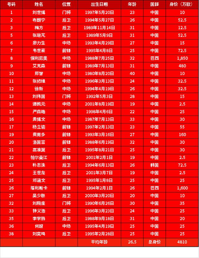 国际比赛日斯图加特调整名单以备中超，临场应变环节打磨，态度坚定，球队文化再被提及的简单介绍